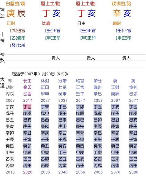 癸未日富貴|【癸未日富貴】癸未日富貴命格大解密：揭秘天生好命者的運勢路。